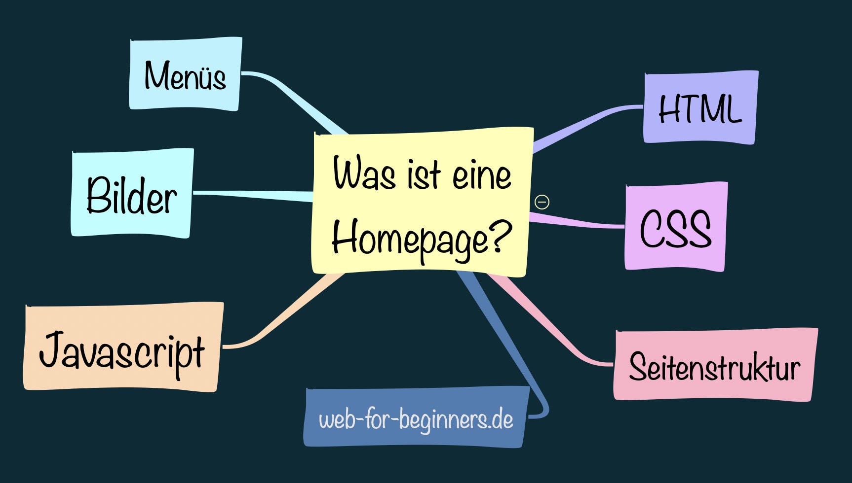 Was Ist Eine Homepage.html